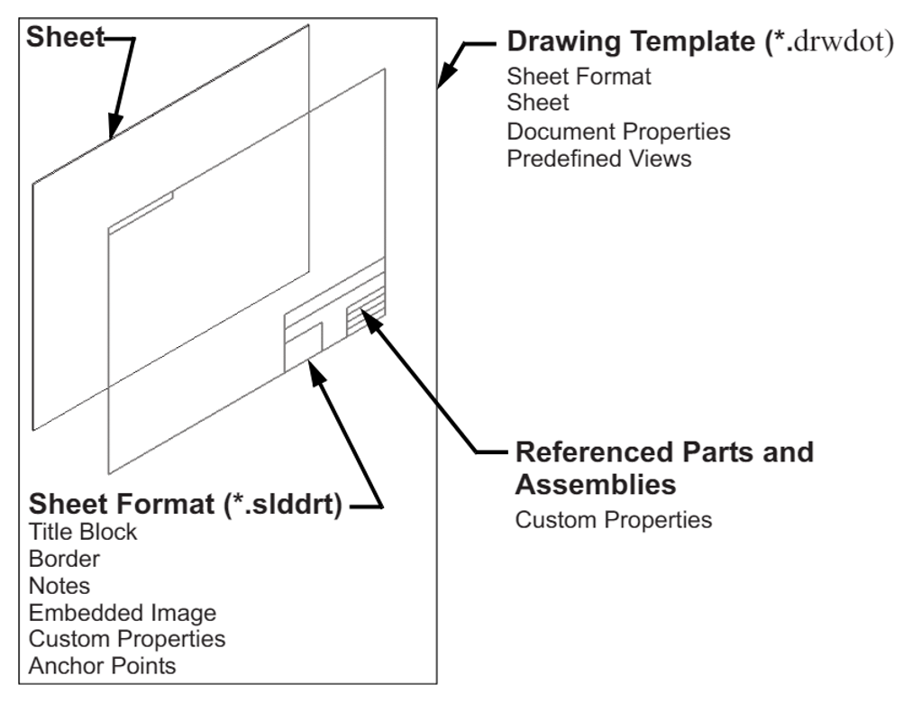 Importing .DWG Drawing Templates